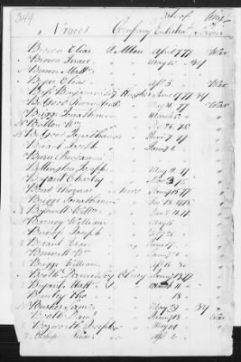 Officers and Enlisted Men > 8 - List of Rhode Island Troops. 1776-1783