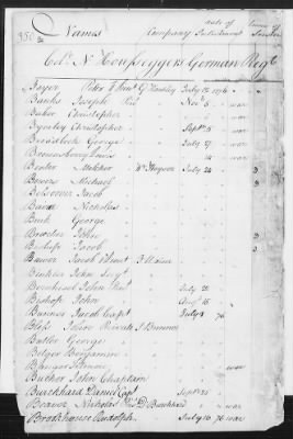 Officers and Enlisted Men > 8 - List of Rhode Island Troops. 1776-1783