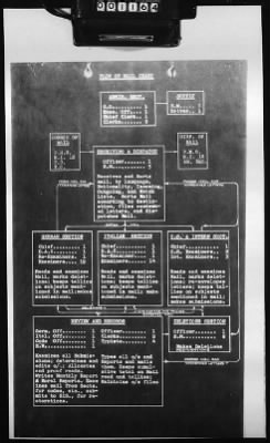 1 - Subject File > 58 - Censorship