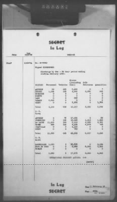 2 - Miscellaneous File > 408 - Cables - In Log, ETOUSA (Gen Lee), Feb 11-20, 1945