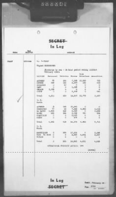 Thumbnail for 2 - Miscellaneous File > 408 - Cables - In Log, ETOUSA (Gen Lee), Feb 11-20, 1945