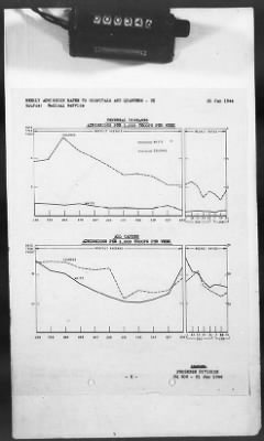 Thumbnail for 2 - Miscellaneous File > 424 - Statistical Summary, SOS, ETOUSA, January 1943