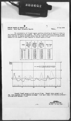 Thumbnail for 2 - Miscellaneous File > 424 - Statistical Summary, SOS, ETOUSA, January 1943