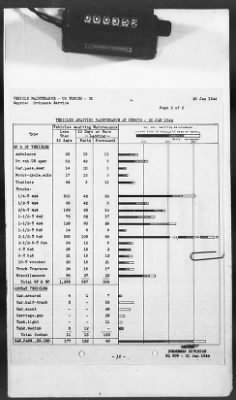 Thumbnail for 2 - Miscellaneous File > 424 - Statistical Summary, SOS, ETOUSA, January 1943