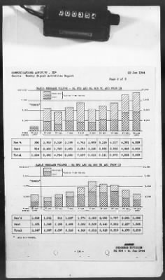 Thumbnail for 2 - Miscellaneous File > 424 - Statistical Summary, SOS, ETOUSA, January 1943