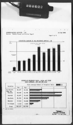 Thumbnail for 2 - Miscellaneous File > 424 - Statistical Summary, SOS, ETOUSA, January 1943