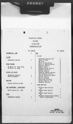 Thumbnail for 2 - Miscellaneous File > 424 - Statistical Summary, SOS, ETOUSA, January 1943