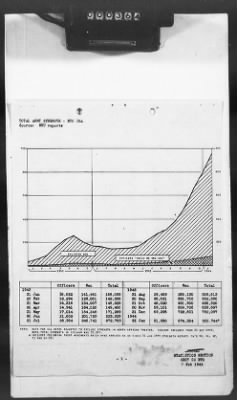 Thumbnail for 2 - Miscellaneous File > 425 - Statistical Summary, SOS, ETO and Progress Report, SGS, ETO, February 1944