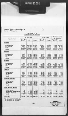 Thumbnail for 2 - Miscellaneous File > 425 - Statistical Summary, SOS, ETO and Progress Report, SGS, ETO, February 1944