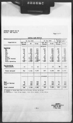 Thumbnail for 2 - Miscellaneous File > 425 - Statistical Summary, SOS, ETO and Progress Report, SGS, ETO, February 1944