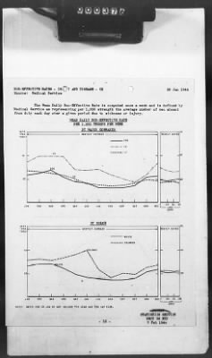 Thumbnail for 2 - Miscellaneous File > 425 - Statistical Summary, SOS, ETO and Progress Report, SGS, ETO, February 1944