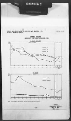 Thumbnail for 2 - Miscellaneous File > 425 - Statistical Summary, SOS, ETO and Progress Report, SGS, ETO, February 1944