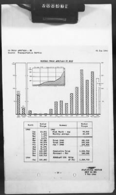 Thumbnail for 2 - Miscellaneous File > 425 - Statistical Summary, SOS, ETO and Progress Report, SGS, ETO, February 1944