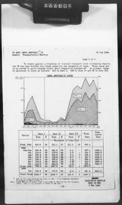 Thumbnail for 2 - Miscellaneous File > 425 - Statistical Summary, SOS, ETO and Progress Report, SGS, ETO, February 1944