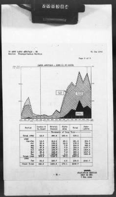 Thumbnail for 2 - Miscellaneous File > 425 - Statistical Summary, SOS, ETO and Progress Report, SGS, ETO, February 1944