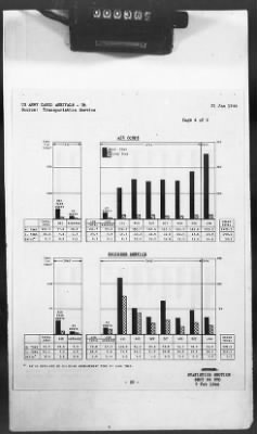 Thumbnail for 2 - Miscellaneous File > 425 - Statistical Summary, SOS, ETO and Progress Report, SGS, ETO, February 1944