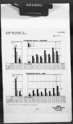 Thumbnail for 2 - Miscellaneous File > 425 - Statistical Summary, SOS, ETO and Progress Report, SGS, ETO, February 1944