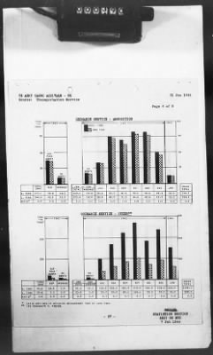 Thumbnail for 2 - Miscellaneous File > 425 - Statistical Summary, SOS, ETO and Progress Report, SGS, ETO, February 1944