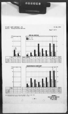 Thumbnail for 2 - Miscellaneous File > 425 - Statistical Summary, SOS, ETO and Progress Report, SGS, ETO, February 1944