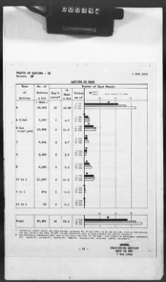 Thumbnail for 2 - Miscellaneous File > 425 - Statistical Summary, SOS, ETO and Progress Report, SGS, ETO, February 1944