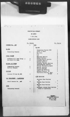 Thumbnail for 2 - Miscellaneous File > 425 - Statistical Summary, SOS, ETO and Progress Report, SGS, ETO, February 1944