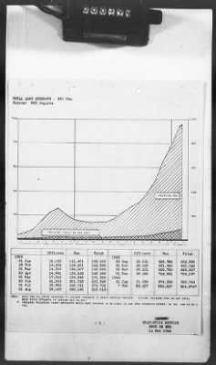 Thumbnail for 2 - Miscellaneous File > 425 - Statistical Summary, SOS, ETO and Progress Report, SGS, ETO, February 1944