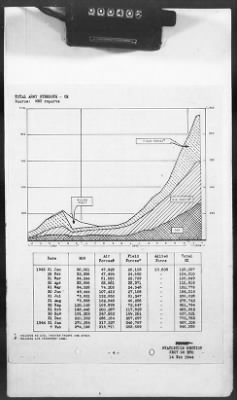 Thumbnail for 2 - Miscellaneous File > 425 - Statistical Summary, SOS, ETO and Progress Report, SGS, ETO, February 1944