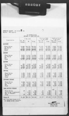 Thumbnail for 2 - Miscellaneous File > 425 - Statistical Summary, SOS, ETO and Progress Report, SGS, ETO, February 1944