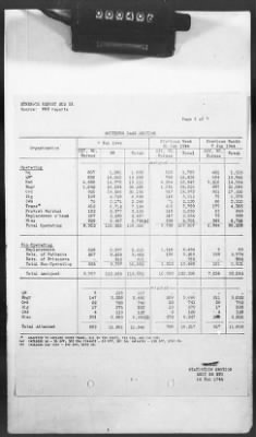 Thumbnail for 2 - Miscellaneous File > 425 - Statistical Summary, SOS, ETO and Progress Report, SGS, ETO, February 1944