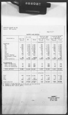 Thumbnail for 2 - Miscellaneous File > 425 - Statistical Summary, SOS, ETO and Progress Report, SGS, ETO, February 1944