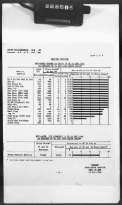 Thumbnail for 2 - Miscellaneous File > 425 - Statistical Summary, SOS, ETO and Progress Report, SGS, ETO, February 1944