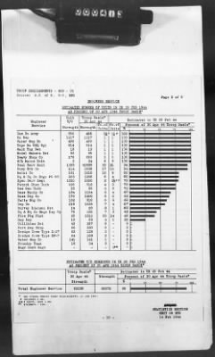 Thumbnail for 2 - Miscellaneous File > 425 - Statistical Summary, SOS, ETO and Progress Report, SGS, ETO, February 1944