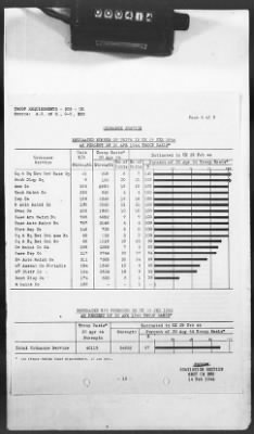 Thumbnail for 2 - Miscellaneous File > 425 - Statistical Summary, SOS, ETO and Progress Report, SGS, ETO, February 1944