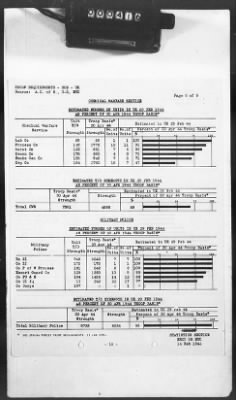 Thumbnail for 2 - Miscellaneous File > 425 - Statistical Summary, SOS, ETO and Progress Report, SGS, ETO, February 1944