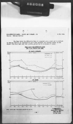 Thumbnail for 2 - Miscellaneous File > 425 - Statistical Summary, SOS, ETO and Progress Report, SGS, ETO, February 1944