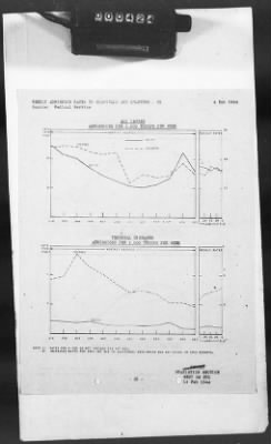 Thumbnail for 2 - Miscellaneous File > 425 - Statistical Summary, SOS, ETO and Progress Report, SGS, ETO, February 1944