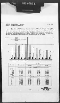 Thumbnail for 2 - Miscellaneous File > 425 - Statistical Summary, SOS, ETO and Progress Report, SGS, ETO, February 1944