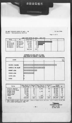 Thumbnail for 2 - Miscellaneous File > 425 - Statistical Summary, SOS, ETO and Progress Report, SGS, ETO, February 1944