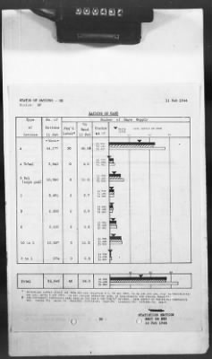 Thumbnail for 2 - Miscellaneous File > 425 - Statistical Summary, SOS, ETO and Progress Report, SGS, ETO, February 1944