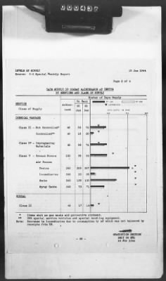 Thumbnail for 2 - Miscellaneous File > 425 - Statistical Summary, SOS, ETO and Progress Report, SGS, ETO, February 1944