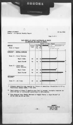 Thumbnail for 2 - Miscellaneous File > 425 - Statistical Summary, SOS, ETO and Progress Report, SGS, ETO, February 1944