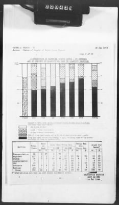 Thumbnail for 2 - Miscellaneous File > 425 - Statistical Summary, SOS, ETO and Progress Report, SGS, ETO, February 1944