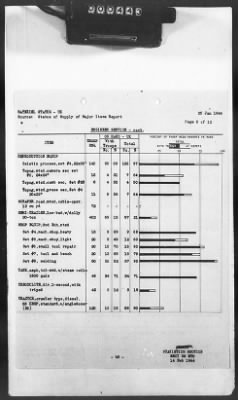 Thumbnail for 2 - Miscellaneous File > 425 - Statistical Summary, SOS, ETO and Progress Report, SGS, ETO, February 1944