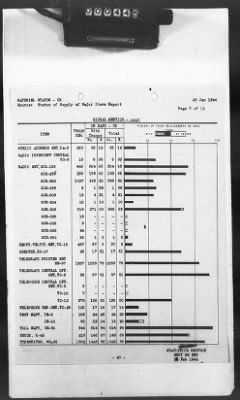 Thumbnail for 2 - Miscellaneous File > 425 - Statistical Summary, SOS, ETO and Progress Report, SGS, ETO, February 1944