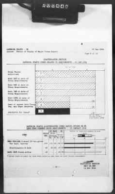 Thumbnail for 2 - Miscellaneous File > 425 - Statistical Summary, SOS, ETO and Progress Report, SGS, ETO, February 1944