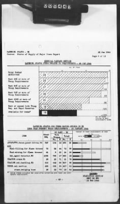 Thumbnail for 2 - Miscellaneous File > 425 - Statistical Summary, SOS, ETO and Progress Report, SGS, ETO, February 1944