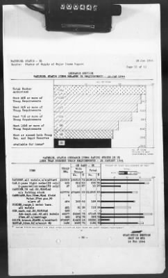 Thumbnail for 2 - Miscellaneous File > 425 - Statistical Summary, SOS, ETO and Progress Report, SGS, ETO, February 1944