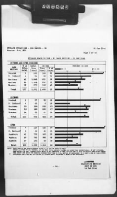 Thumbnail for 2 - Miscellaneous File > 425 - Statistical Summary, SOS, ETO and Progress Report, SGS, ETO, February 1944