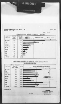 Thumbnail for 2 - Miscellaneous File > 425 - Statistical Summary, SOS, ETO and Progress Report, SGS, ETO, February 1944