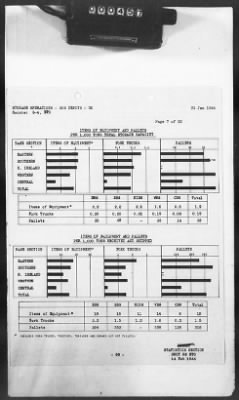 Thumbnail for 2 - Miscellaneous File > 425 - Statistical Summary, SOS, ETO and Progress Report, SGS, ETO, February 1944